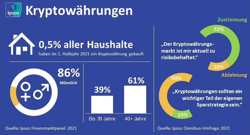 Websites für Krypto-Investitionen