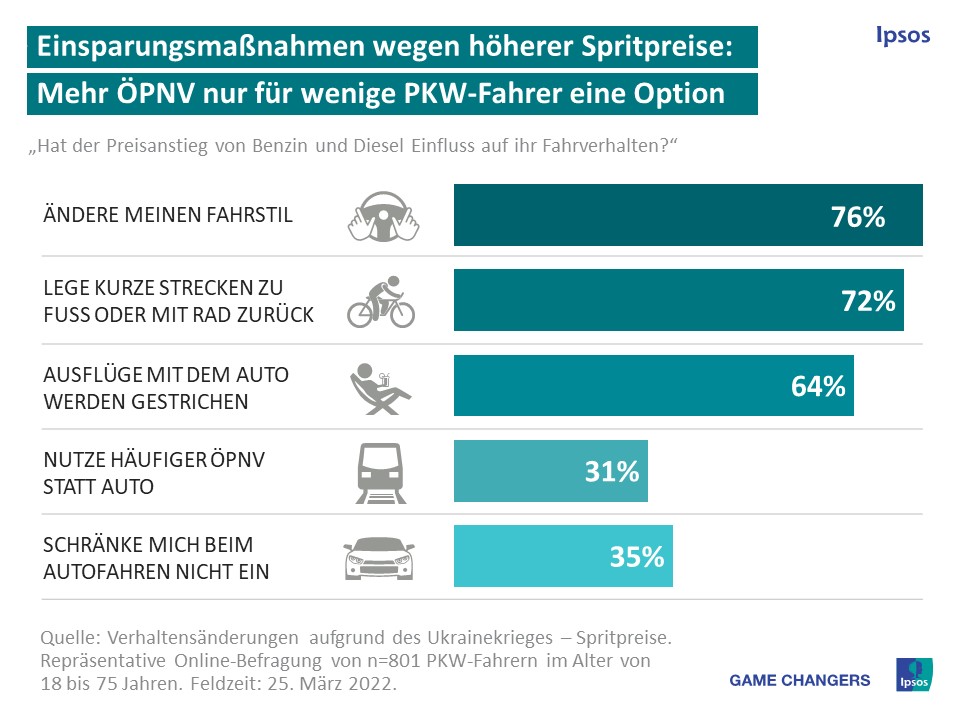 Inflation Autofahrer