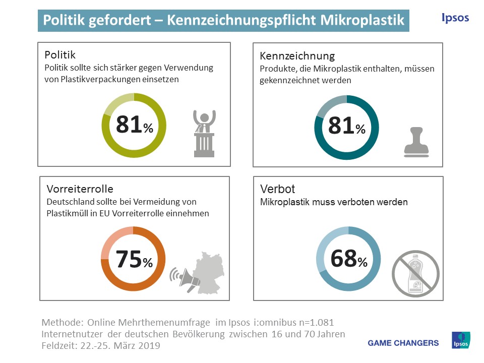 Info-Grafik: Mikroplastik