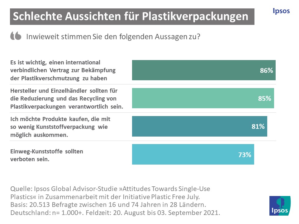 Plastic Free July