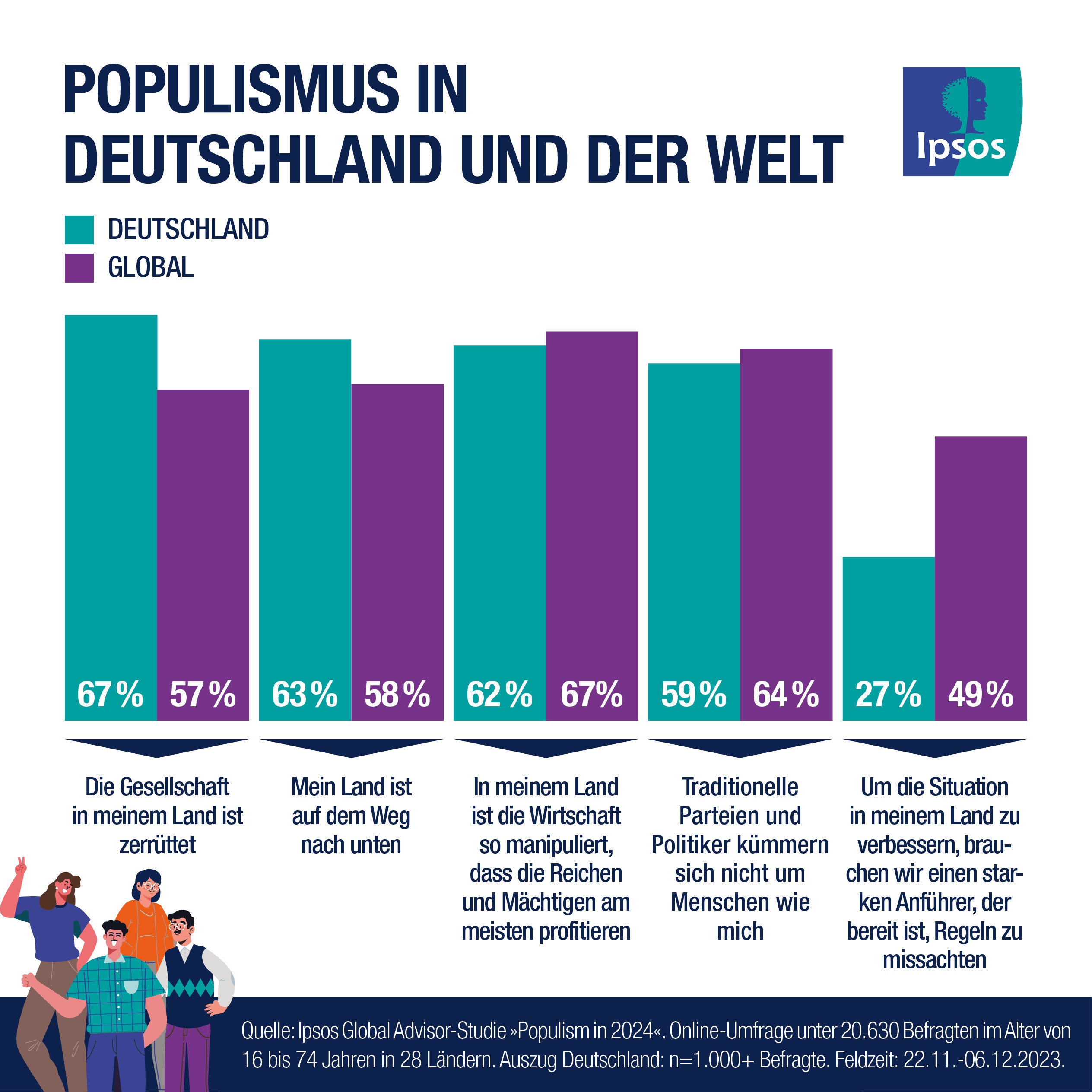 Populismus in Deutschland und der Welt