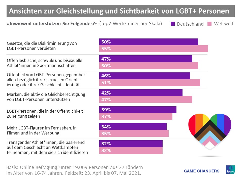 Abbildung 2 Pride 2021