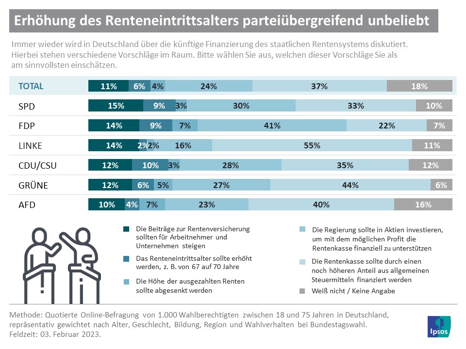 Frage des Monats: Rentenreform