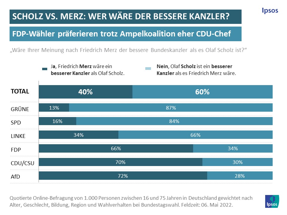 Scholz versus Merz