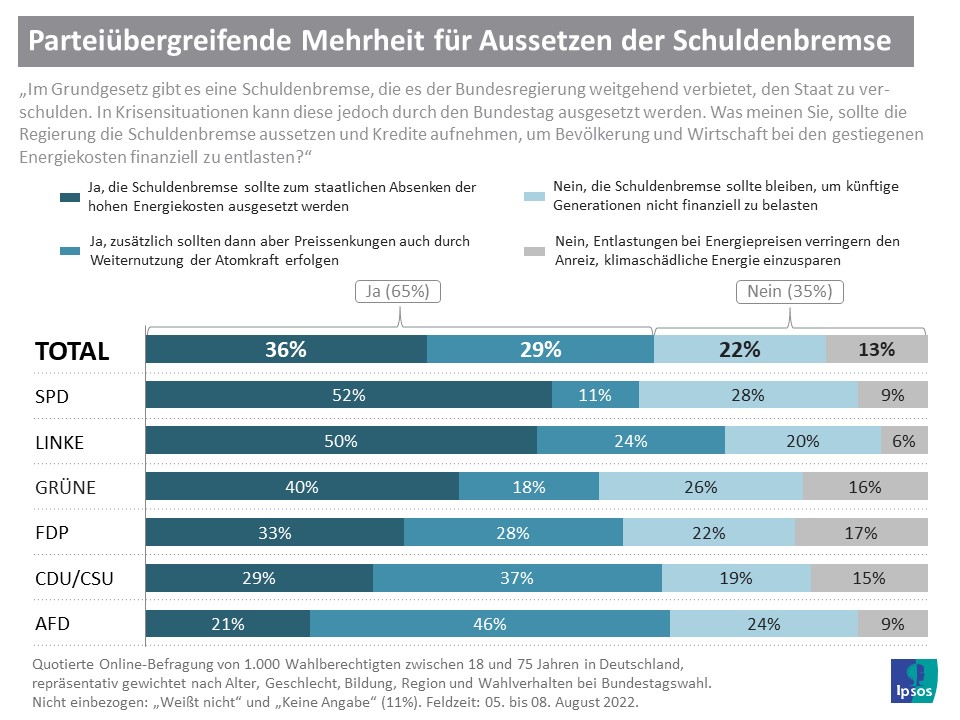 Schuldenbremse