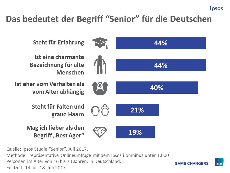 Senior steht für Erfahrung und alte Menschen