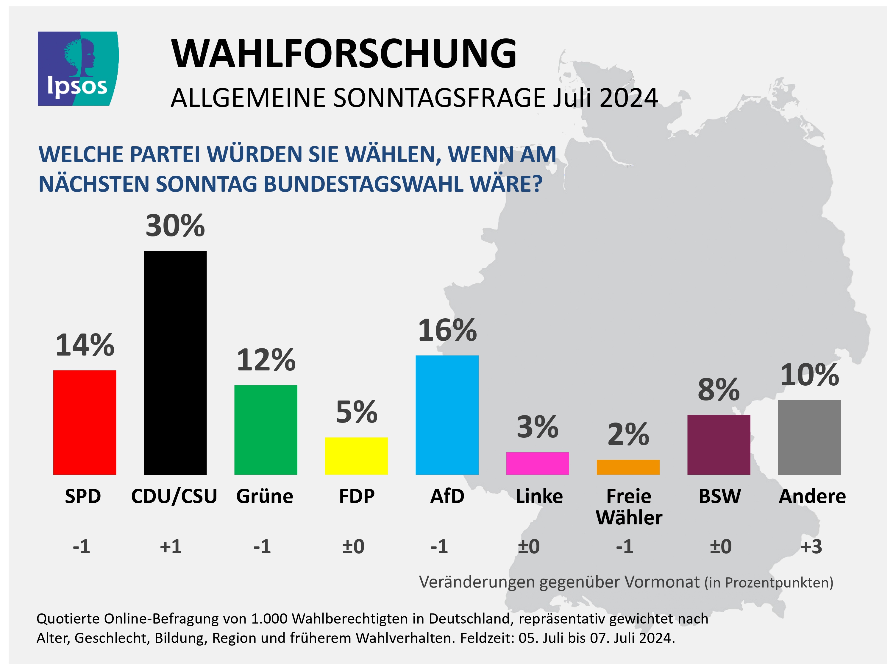 Neueste Wahlumfragen im Wahltrend zur Bundestagswahl visual data 6
