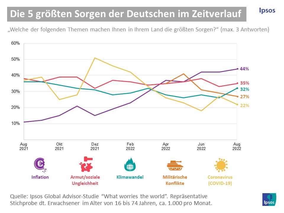 World Worries August 22