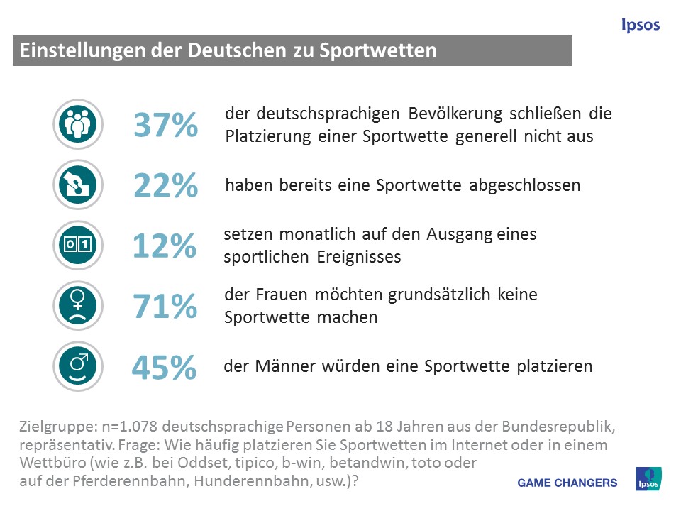 Grundlegende Online Sportwetten Smartphone-Apps