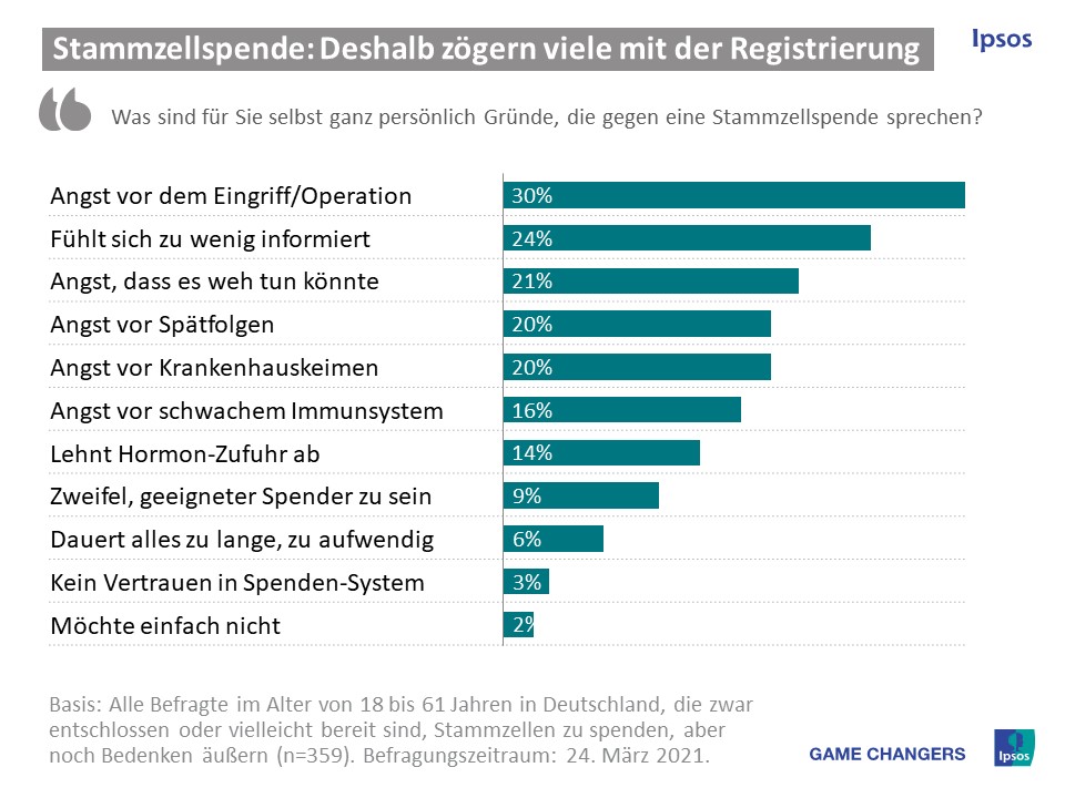 Stammzellspende Infografik