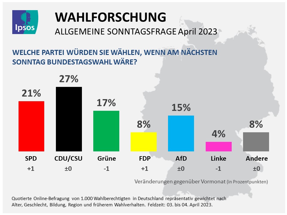 Sonntagsfrage April 2023