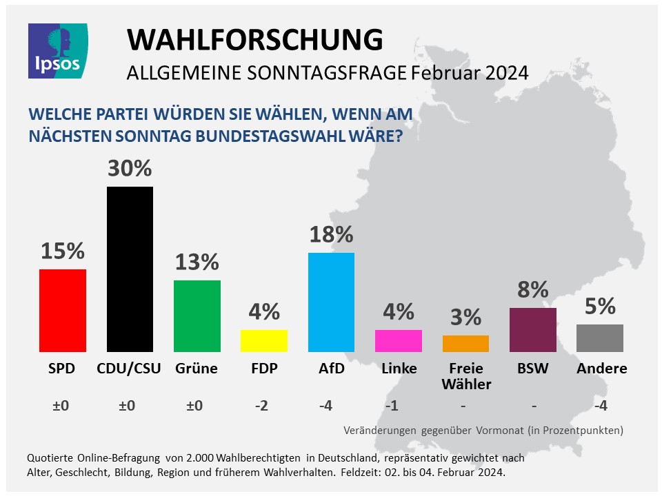 Bundestagswahl 2024 Aktuelle Umfragen Und Prognosen