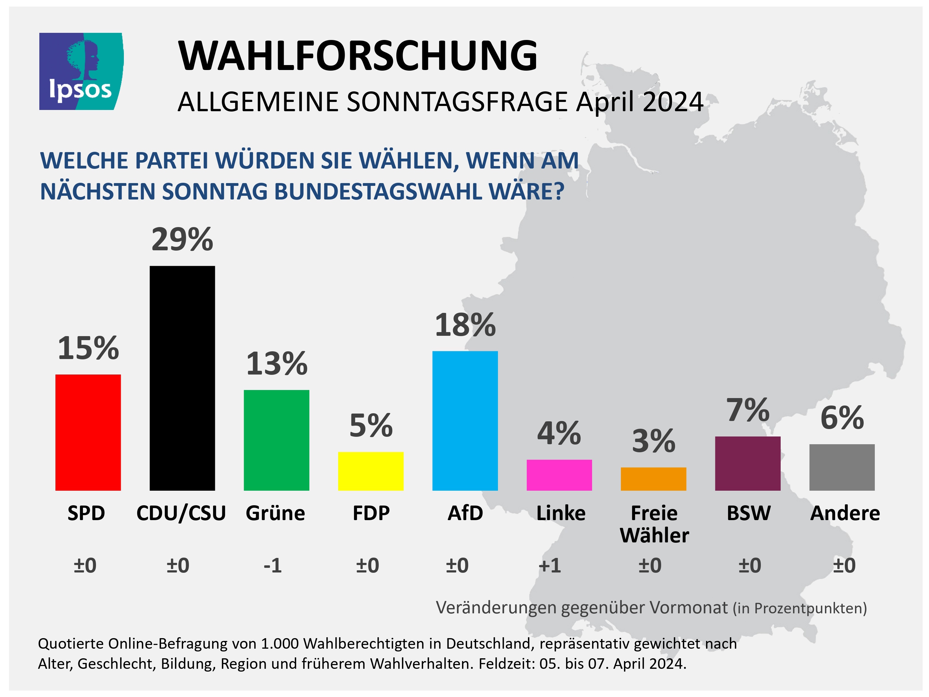 Säulendiagramm Ipsos-Sonntagsfrage April 2024