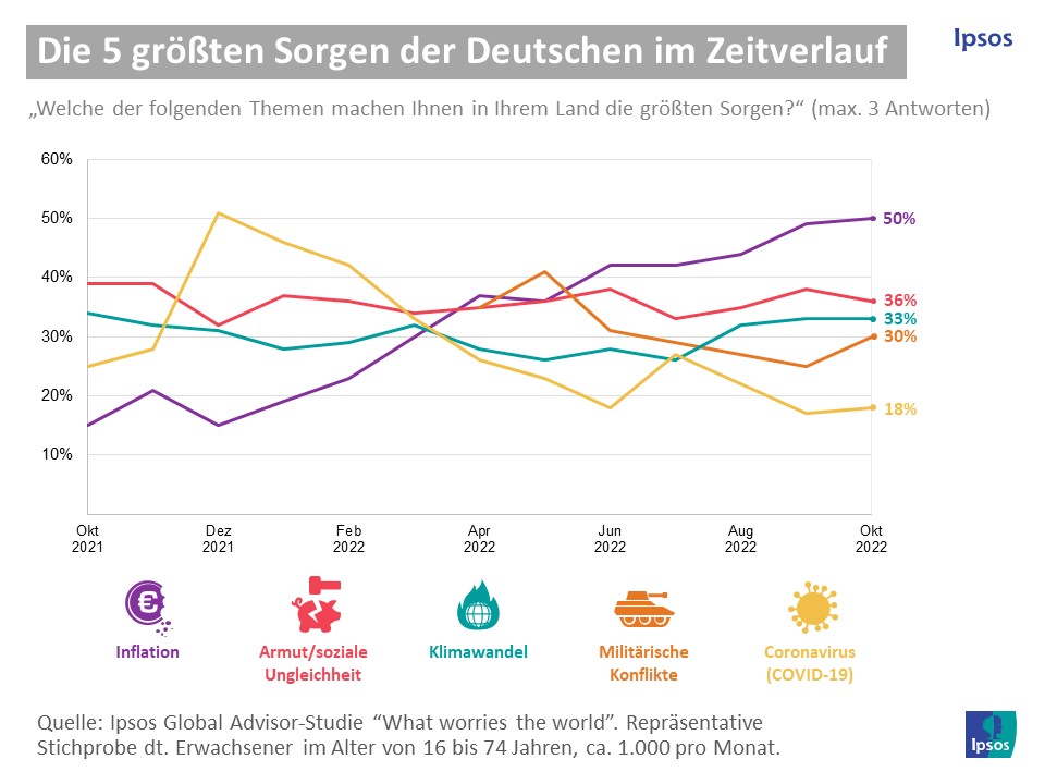 World Worries Oktober 22
