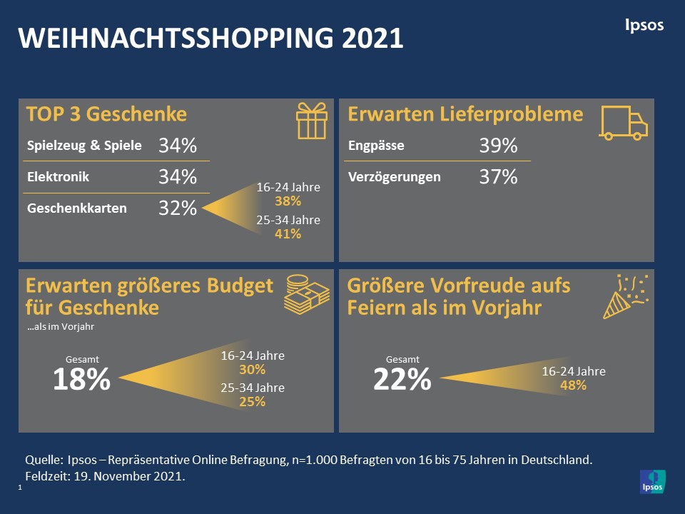 Weihnachten_Gutscheinkarten
