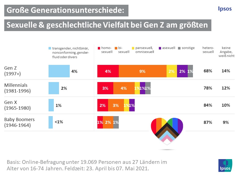 Abbildung 1 Pride 2021