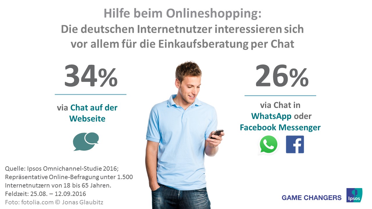 Digitale Einkaufshelfer: Chats auf der Webseite und WhatsApp erwünscht.