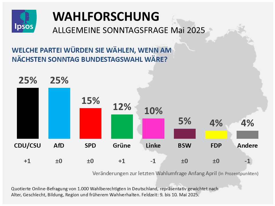 Neueste Wahlumfragen im Wahltrend zur Bundestagswahl visual data 5