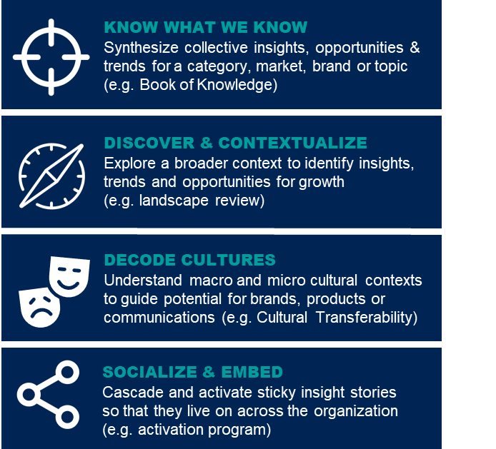 Ipsos UU | Curation