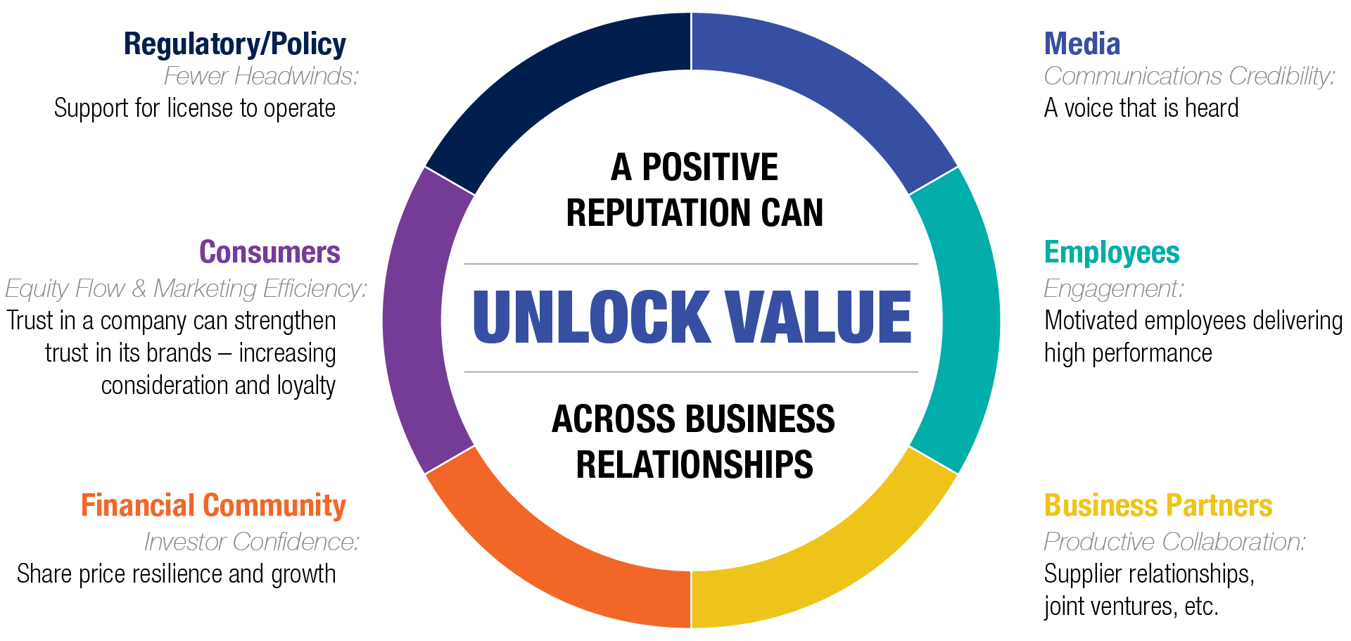 Ipsos | Unlocking the value of reputation