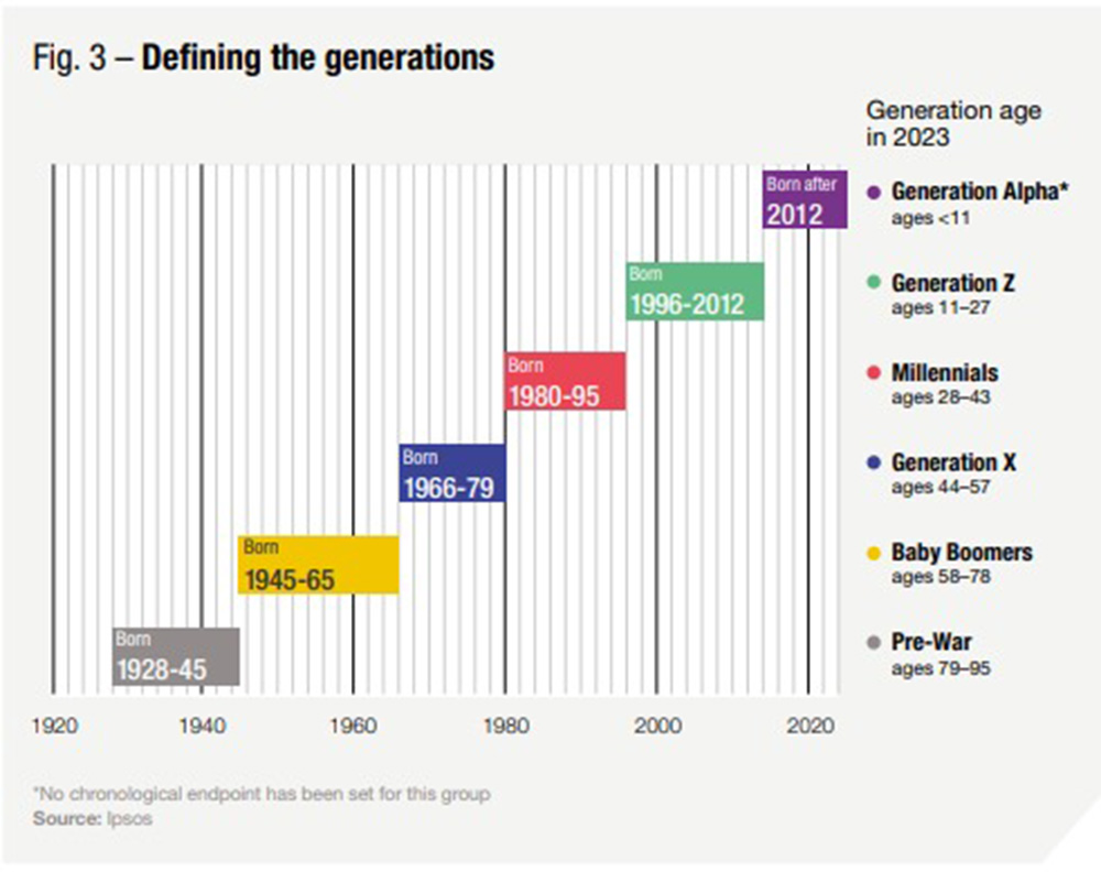 Ipsos | Generations | Understanding Generations