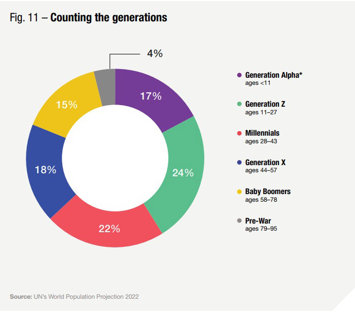 Ipsos | Generations | questions