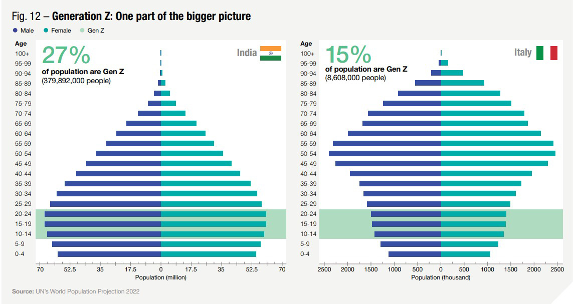Ipsos | Generations | questions