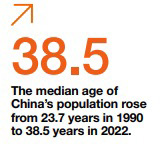 Ipsos | Generations | peak population