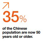 Ipsos | Generations | peak population