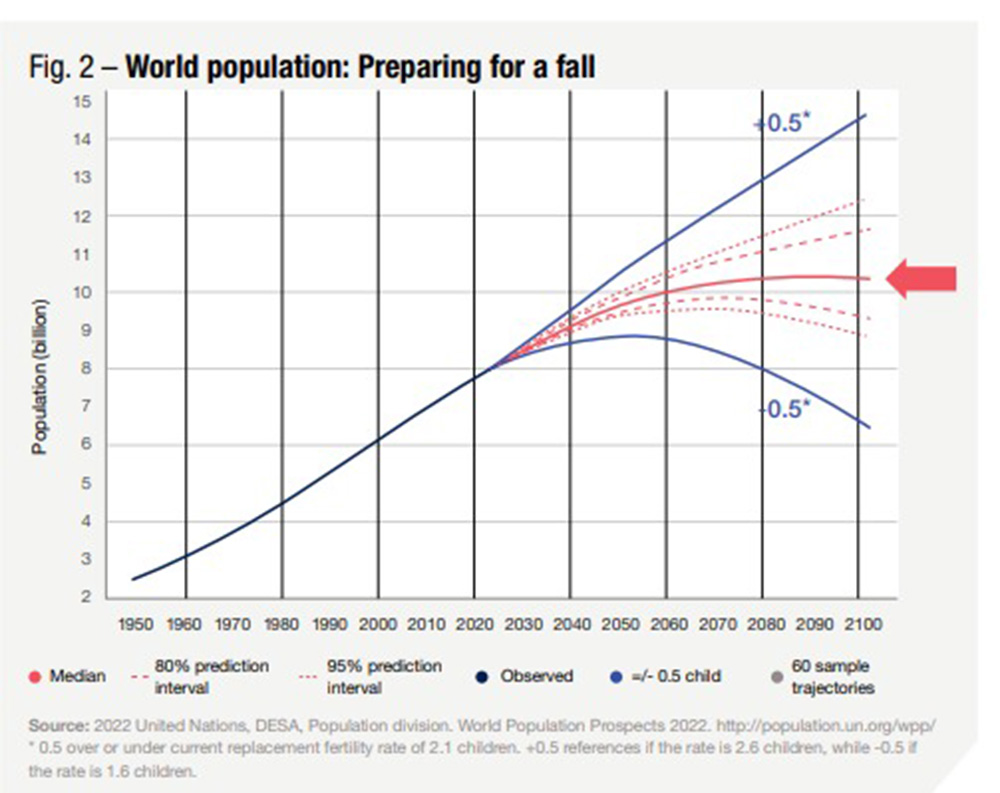 Ipsos | Generations | Understanding Generations