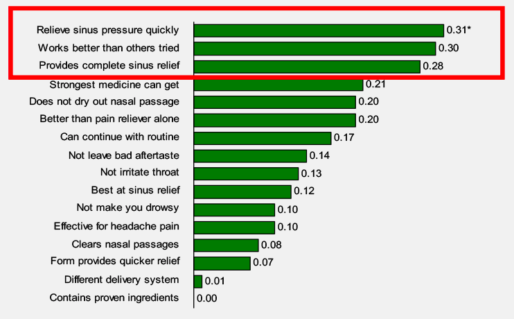 Ipsos | Inflation | Solutions | Cost reduction risk analyzer