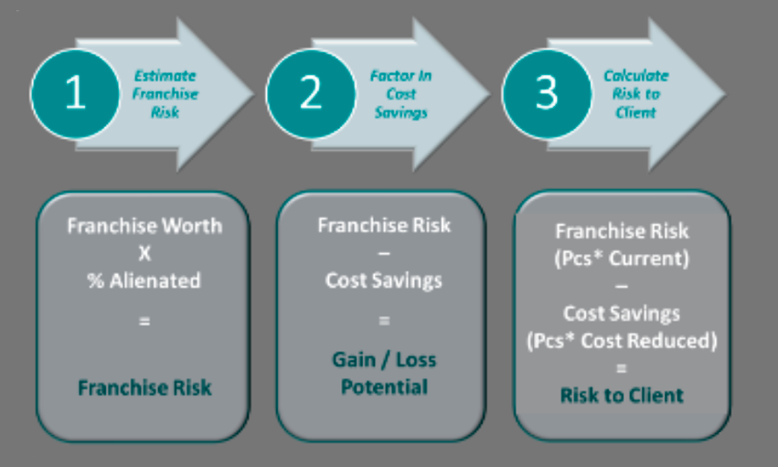 Ipsos | Inflation | Solutions | Cost reduction risk analyzer