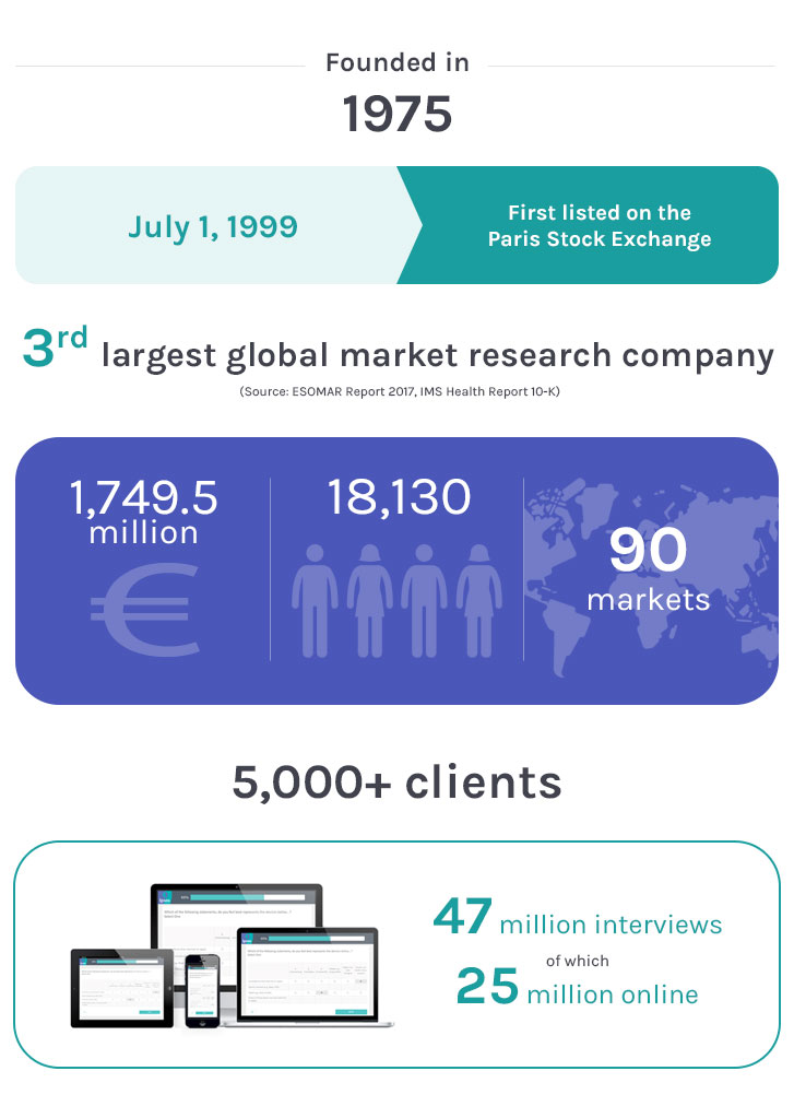 Ipsos key figures
