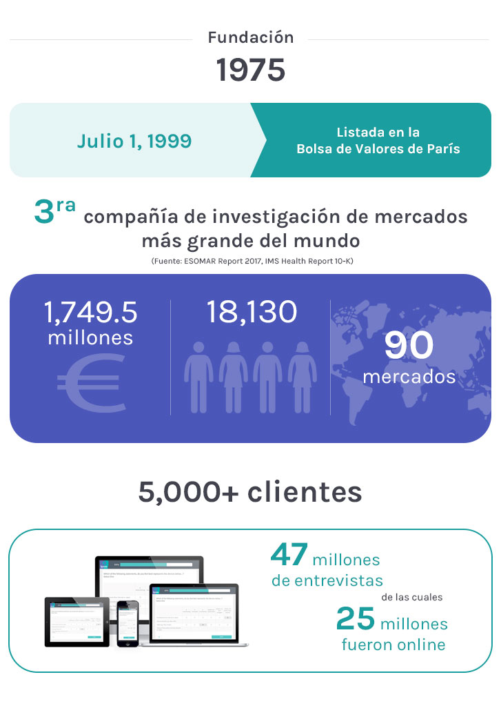 Ipsos Principales números