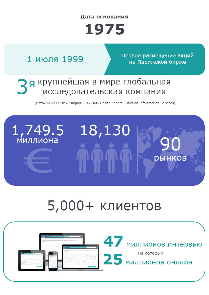 Ipsos key figures