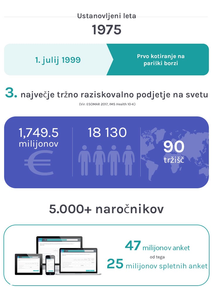 Key Figures