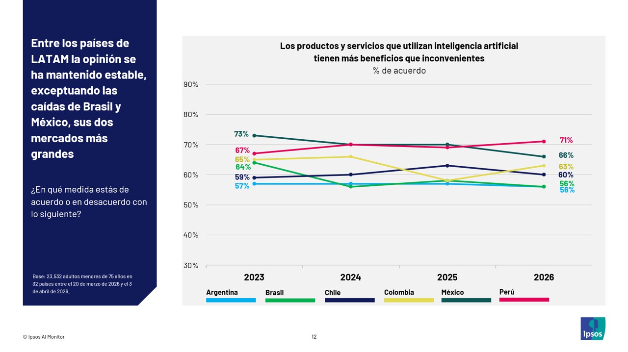 Ipsos Monitor IA 2026
