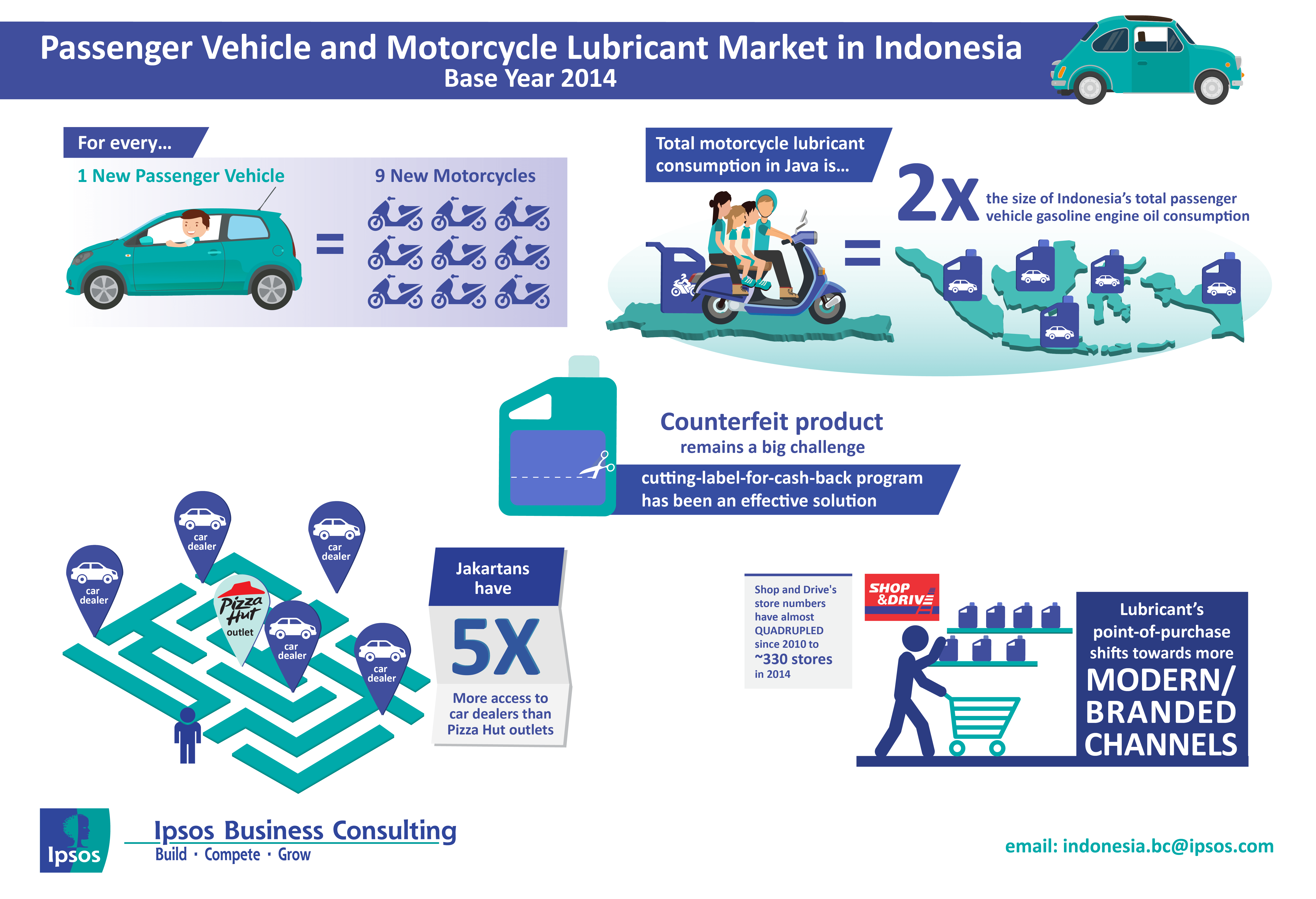 Passenger Vehicle And Motorcycle Lubricant Market In Passenger Vehicle And Motorcycle Lubricant Market In
