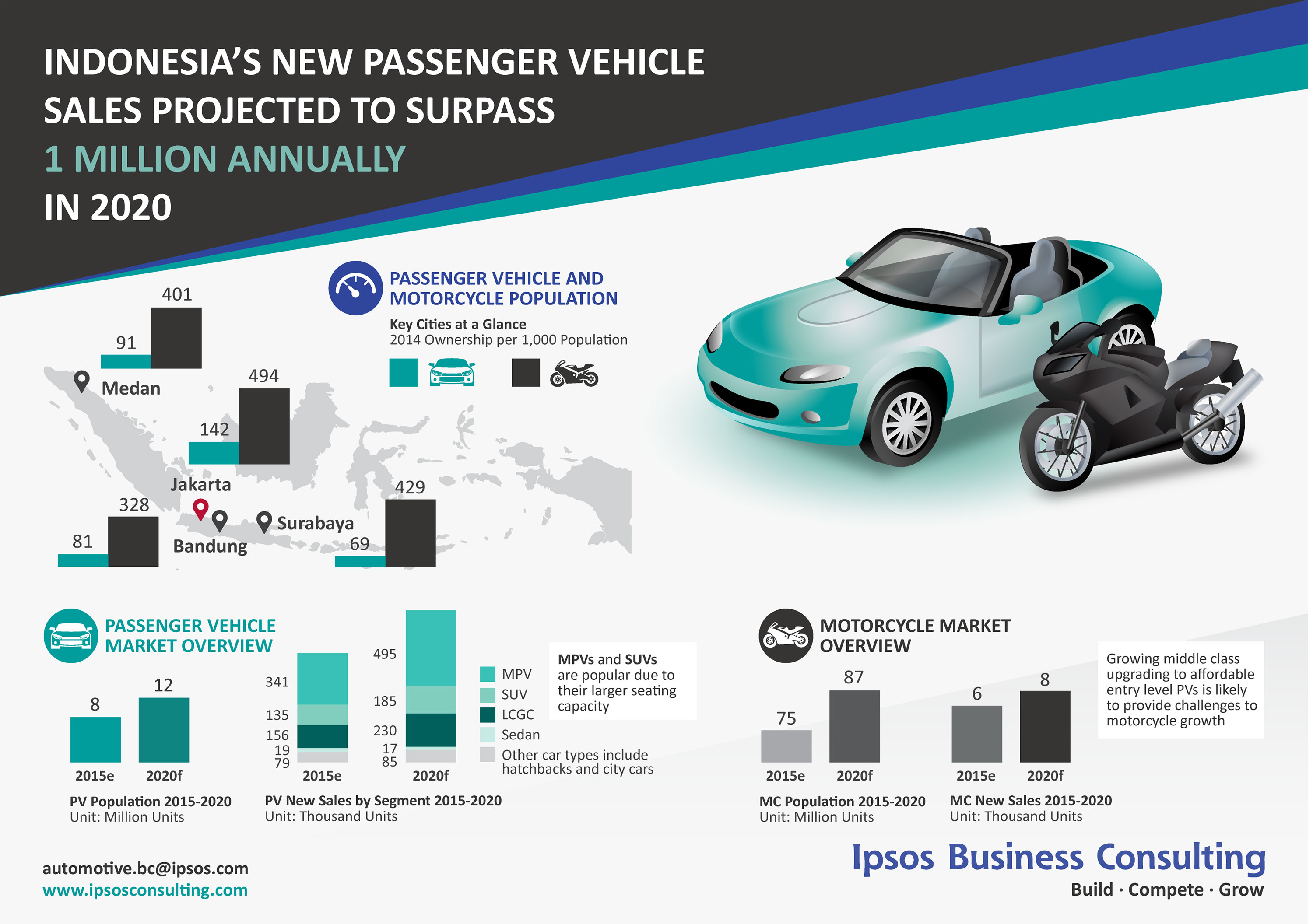 car market trends 2022 Market 2022 automobile analysis forecast