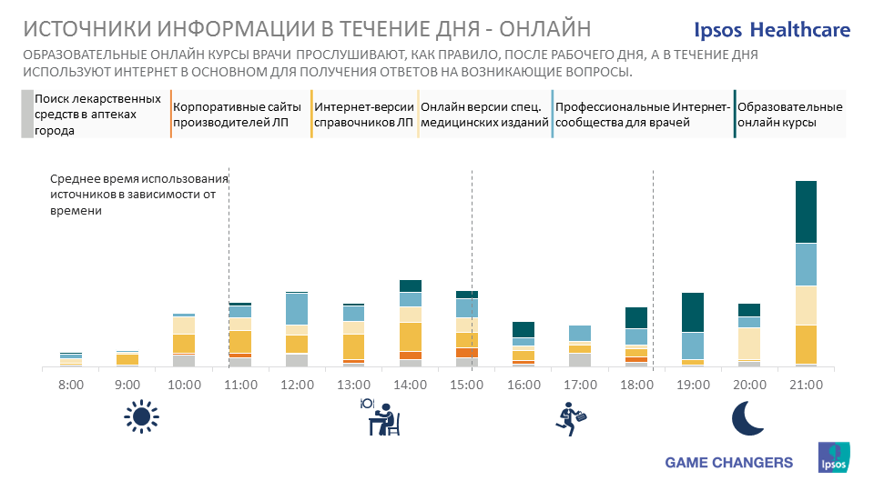 Sources of information - online