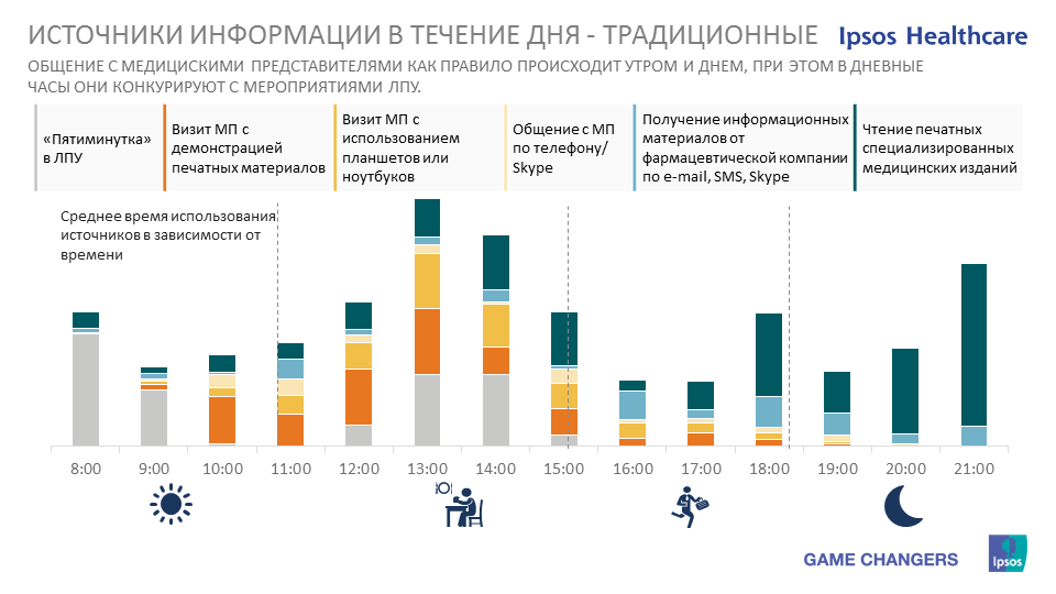 Sources of information - traditional