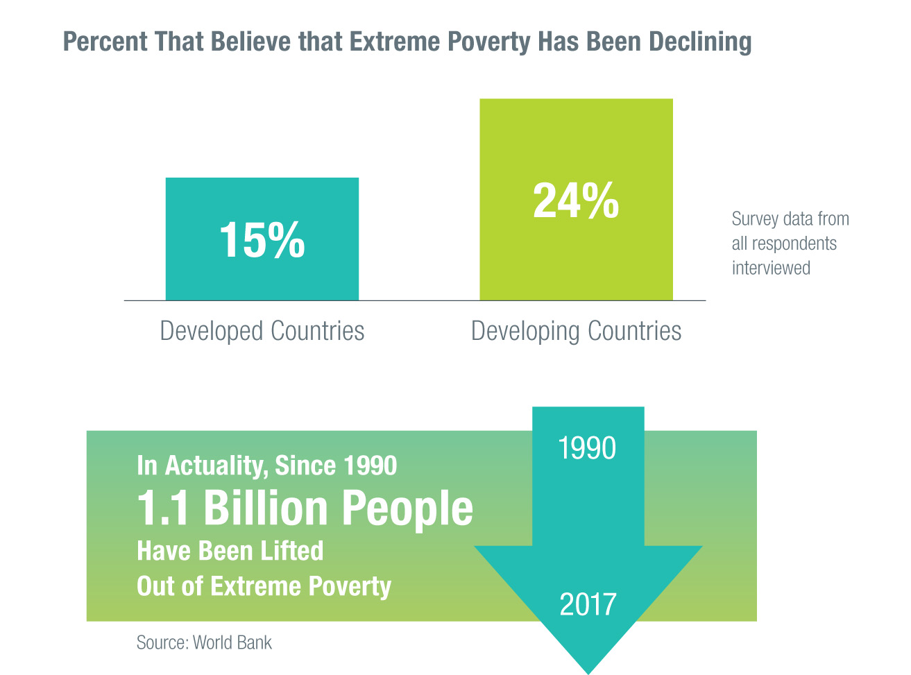 GelismisveGelismekteOlanUlkelerKiyaslama