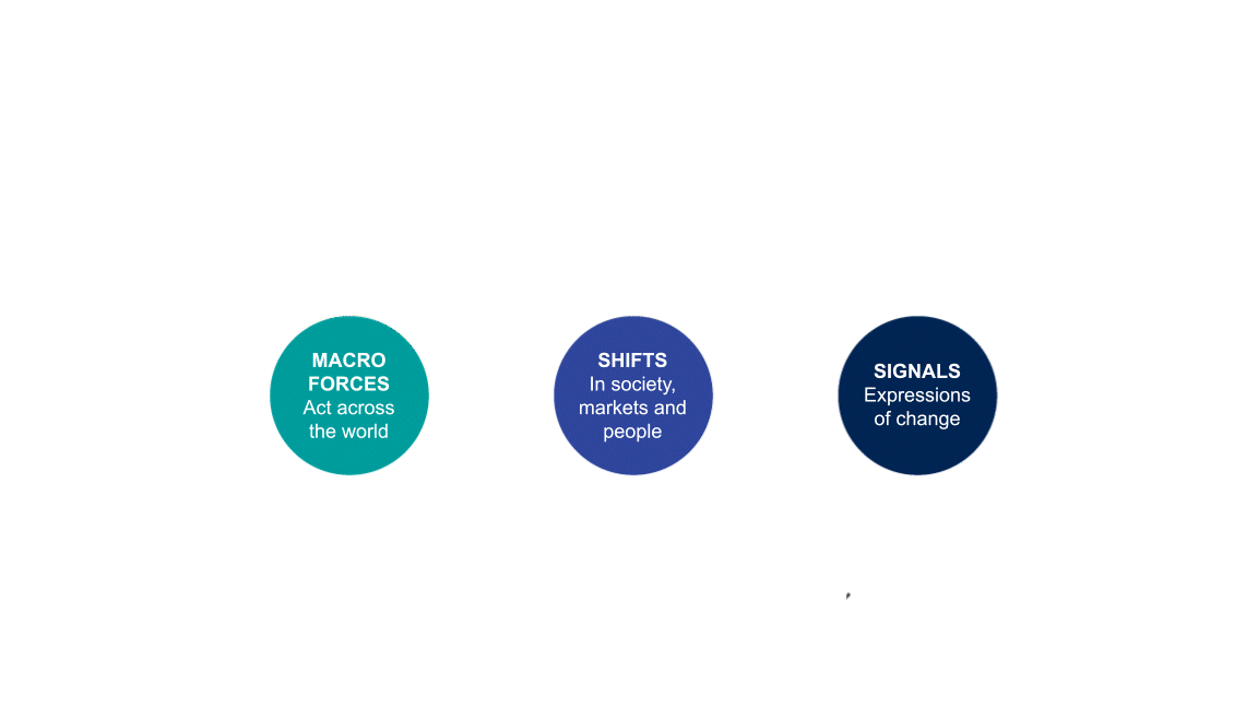 Ipsos Theory of Change