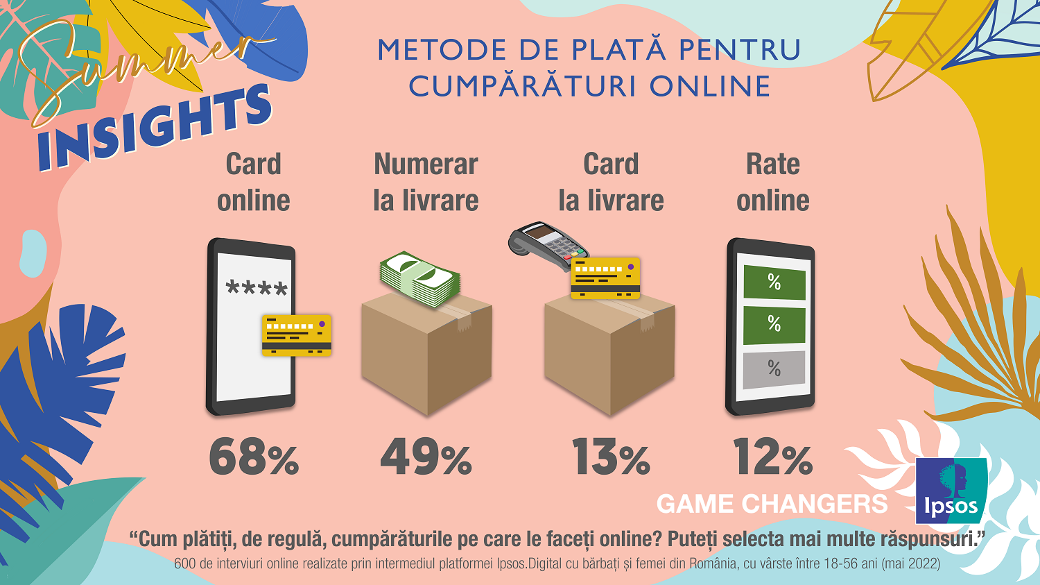 Ipsos Summer Insights 2022_Metoda de plata pentru cumparaturi online