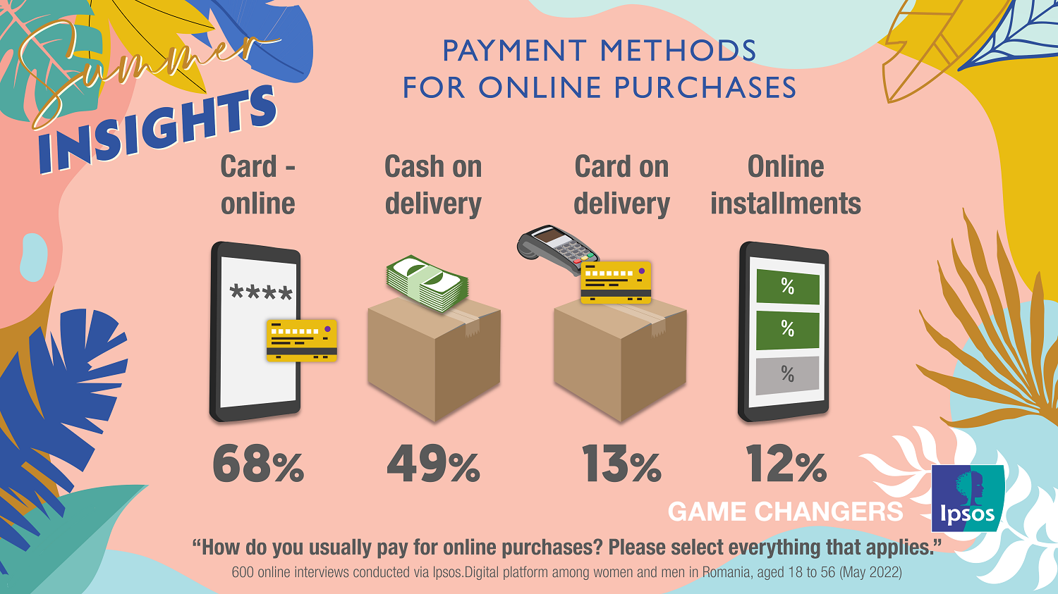  Ipsos Summer Insights 2022_Payment Methods for Online Purchases