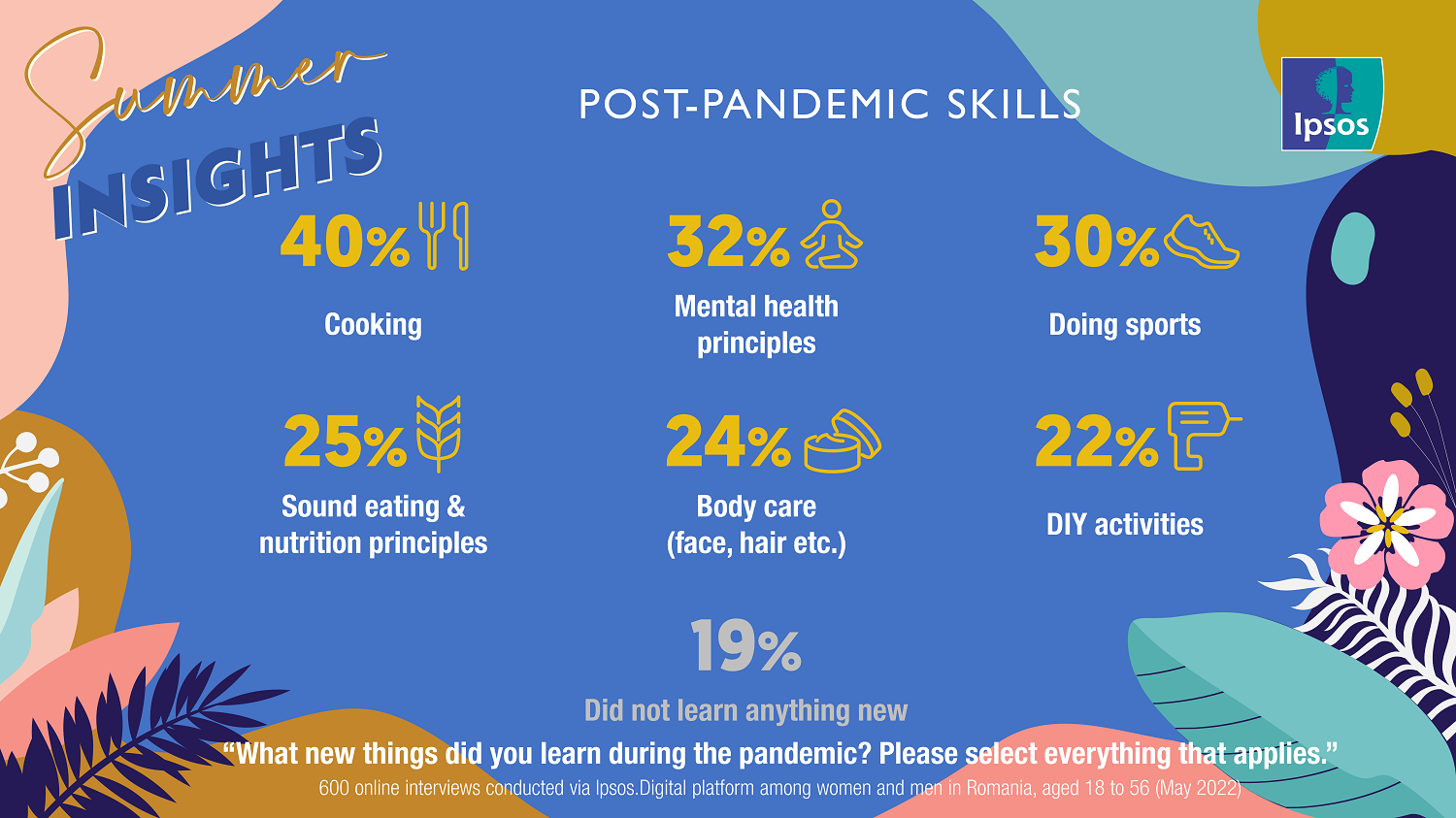 Ipsos Summer Insights 2022_Post-pandemic Skills