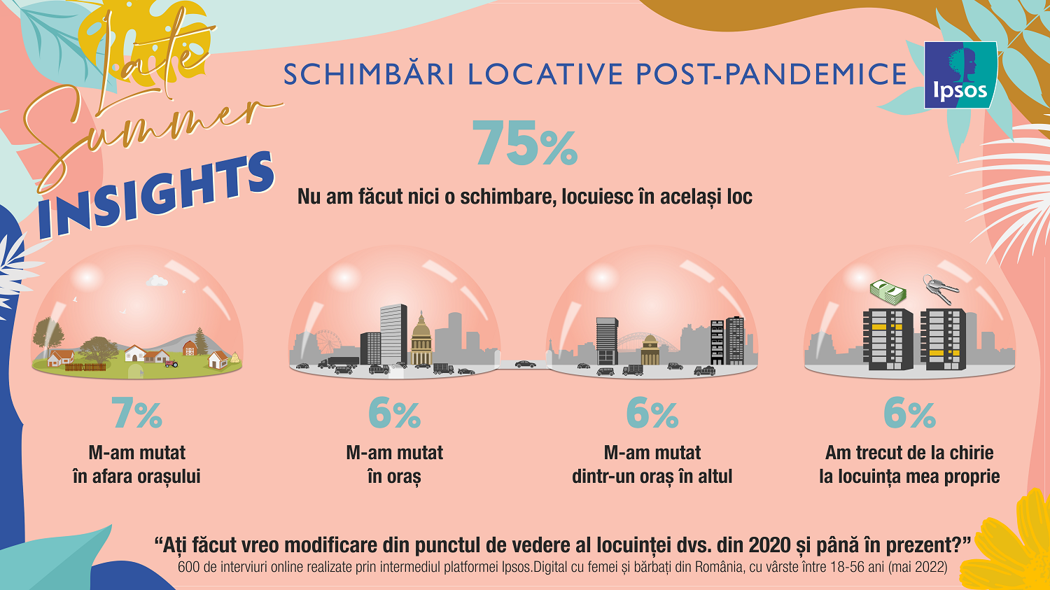 Ipsos Summer Insights 2022_Schimbări locative post-pandemice
