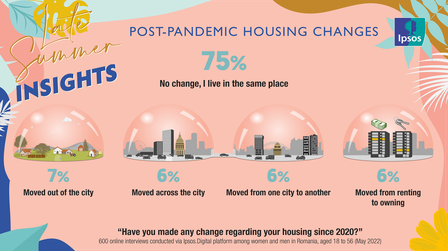 Ipsos Summer Insights 2022_Post-pandemic Housing Changes