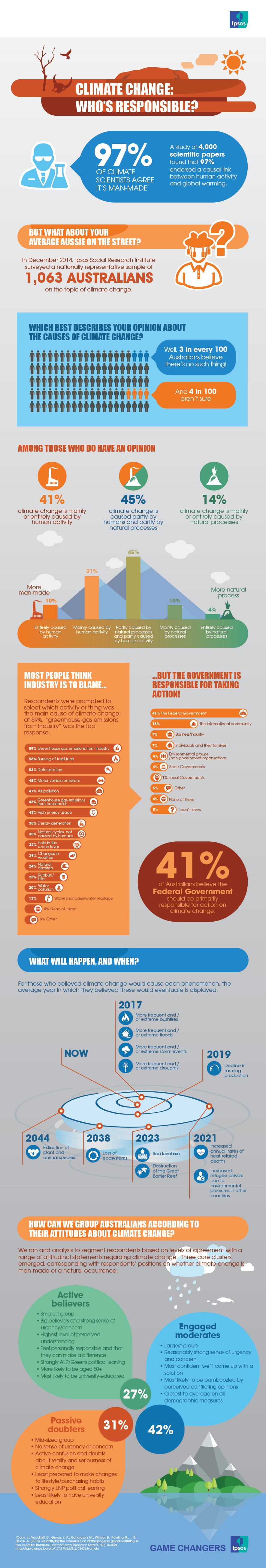 climate change infographic hurricanes climate change infographic hurricanes