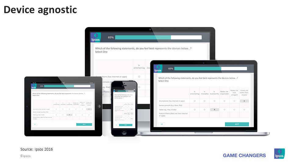 Ipsos Device Agnostic